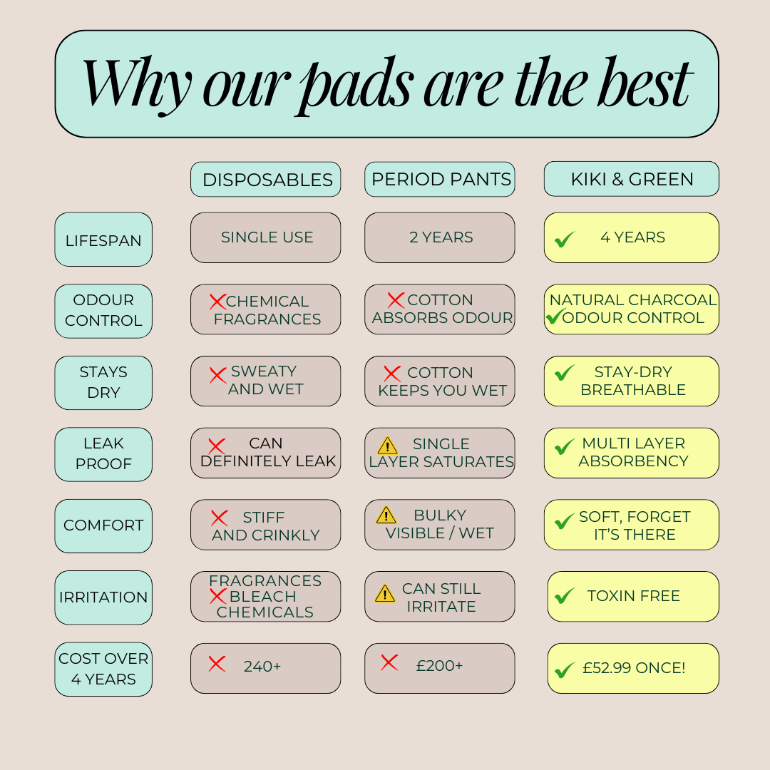Regular Flow Pad in Tropical Palm